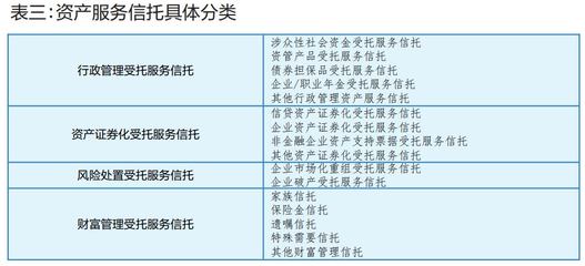 信托业进入三足鼎立分类格局