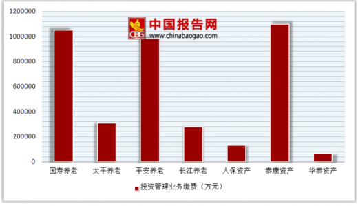 2018年13月中国保险机构企业年金等受托管理业务合计保险金额为