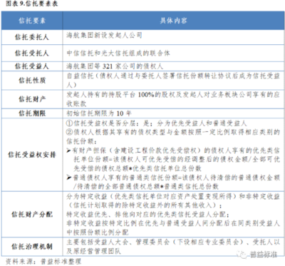 风险处置受托服务信托框架下信托公司的“破”与“立”