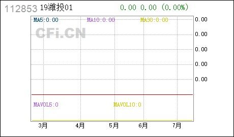 19潍投01 潍坊市投资集团公司债券2021年度临时受托管理事务报告