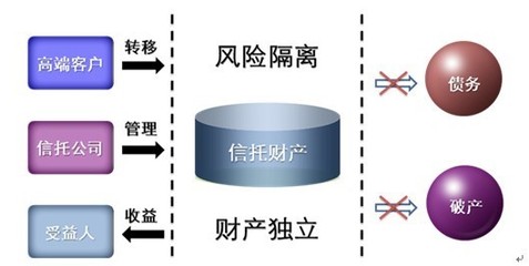 简述信托资财的独立性?_360问答