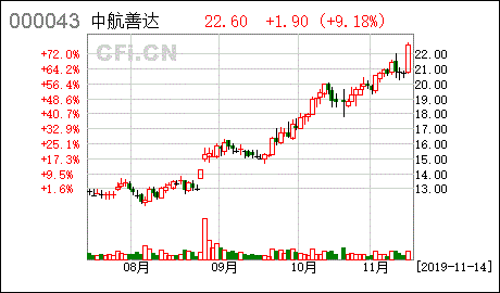 中航善达 2016年面向合格投资者公开发行公司债券临时受托管理事务报告