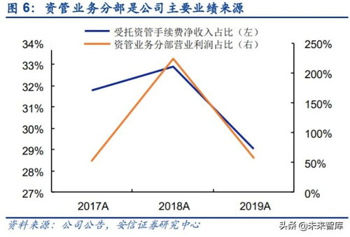 第一创业深度解析 A股稀缺的特色券商