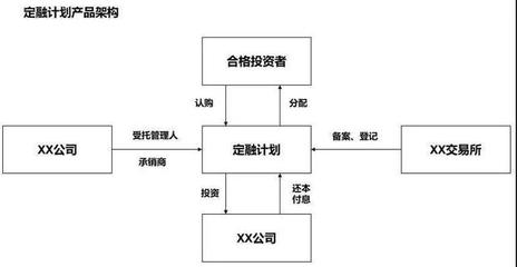 全国知名的金融资产交易所有哪些