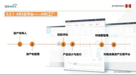 国金ABS云 · 微课堂丨资产证券解决企业融资痛点