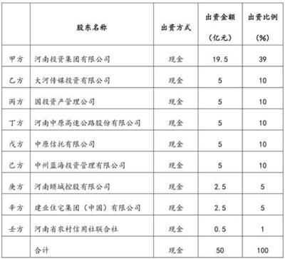 9家出资人签署合资协议 河南资产组建加速