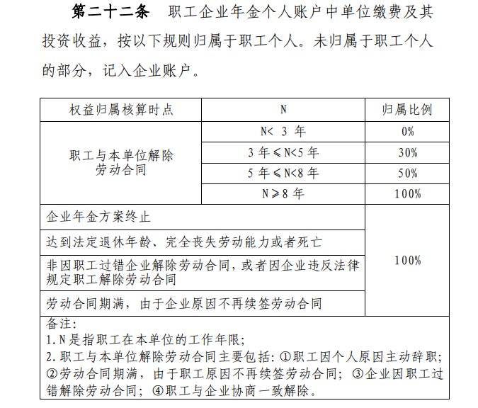 涪陵榨菜给职工发“福利” 推企业年金计划