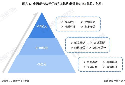 洞察2024 中国烟气治理行业竞争格局及市场份额 附市场集中度 企业竞争力评价等