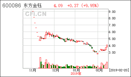 东方金钰 2017年面向合格投资者公开发行公司债券临时受托管理事务报告