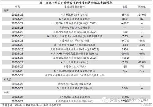 经济继续改善,资金边际收紧