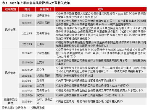 展期与交换要约,地产企业如何实现风险缓释 境内外违约债券风险处置分析