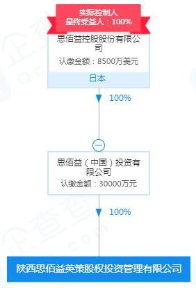 软银投资 第1次空降西安