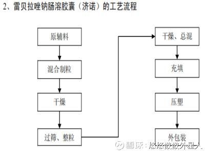 济川药业 基本面投资分析 简单版