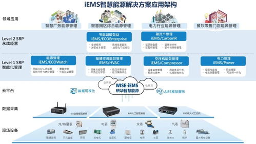 生产清洁能源解决方案