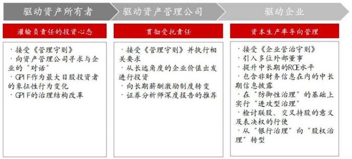 从横向视角观察“中特估”:“日特估”经验有效