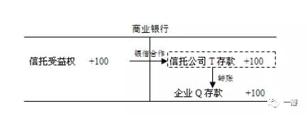 孙冶方奖获奖论文:中国影子银行界定及其规模测算