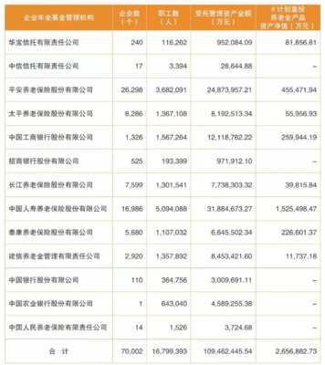 一季度赚451亿!1.56万亿企业年金投资业绩曝光