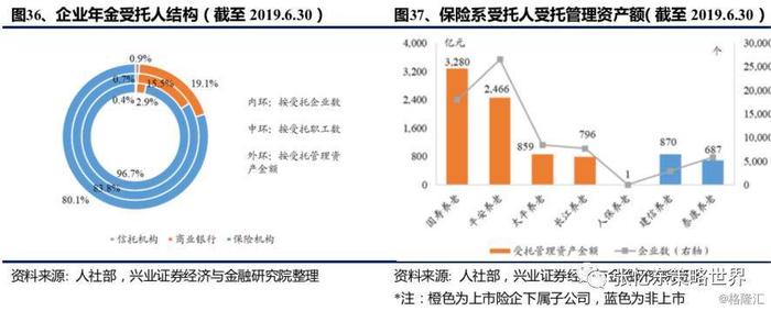 张忆东:中国三支柱养老体系及资产配置研究