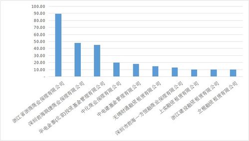 月度报告 企业资产证券化产品报告 2020年10月