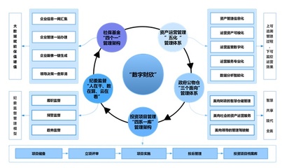 国资早餐车丨新一批政策文件发布 涉及多领域;光伏行业或迎变局 企业向“新”而生