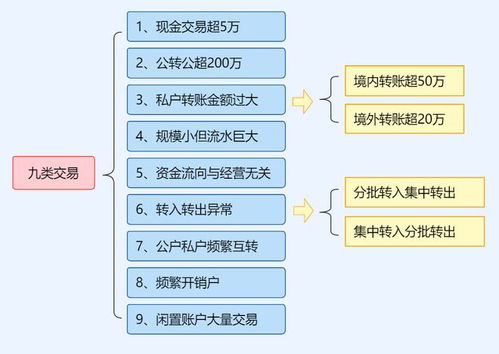 审计署点名税务局税款征管不到位,企业将迎稽查