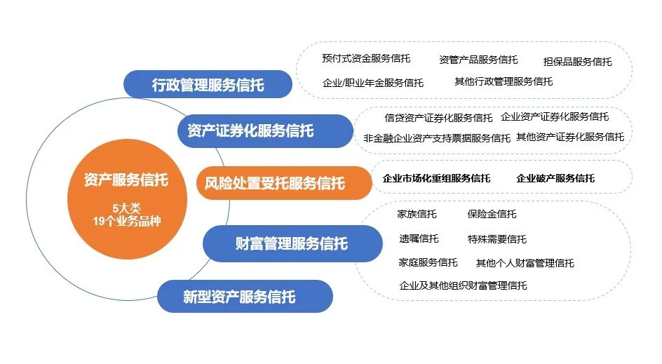 一线传声 | 华润信托落地首单破产重整服务信托业务