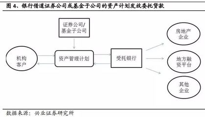 如此吊爆天的幽默,你妈知道吗?银监会《商业银行委托贷款管理办法》漫画版!