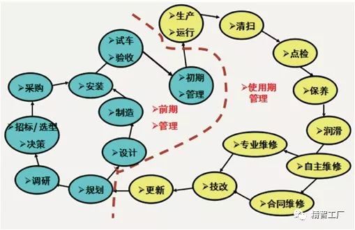 设备管理三大趋势:数字化、智能化、可视化