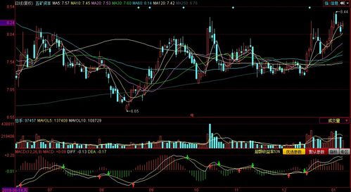 期货概念 多元金融, 600390 集多重概念于一身