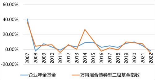 太平养老 坚持长期投资,助力新时代养老事业,年金管理优势分析