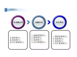 揭秘境外投资中如何 搞定 国内主管部门 拉个清单