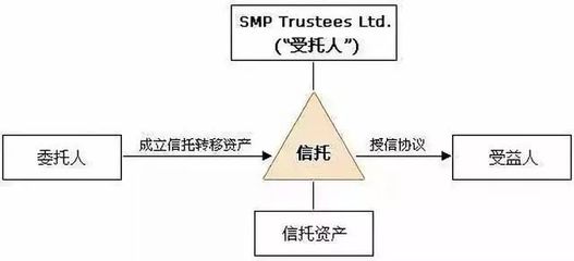 财智 | 用离岸信托分散管理家族财富!马云刘强东孙宏斌们还是中国富豪吗?