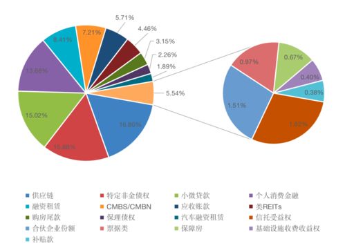 月度报告 企业资产证券化产品报告 2021年5月